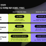 게임 광고주 300% 늘고 설치형은 한 자릿수로…리워드 광고 판도 바뀐다
